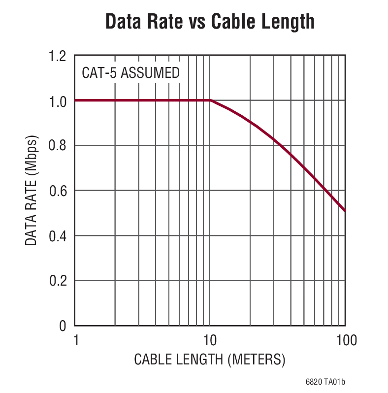 LTC6820Ӧͼ